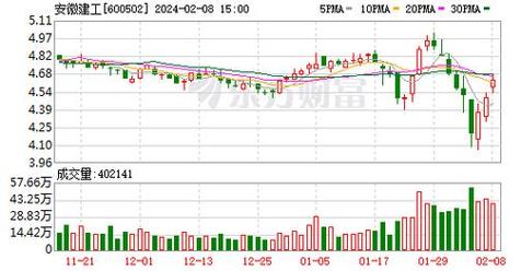 600834小商品城股票行情，600834 股票行情